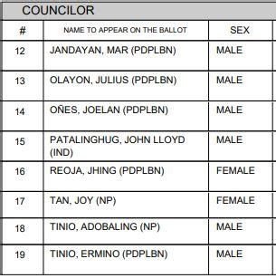 LIST: Trinidad, Bohol Candidates for Mayor, Vice.